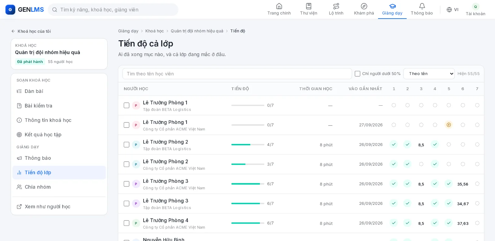 Bảng tiến độ cả lớp: từng học viên theo từng mục học, kèm thời gian học và lần vào gần nhất